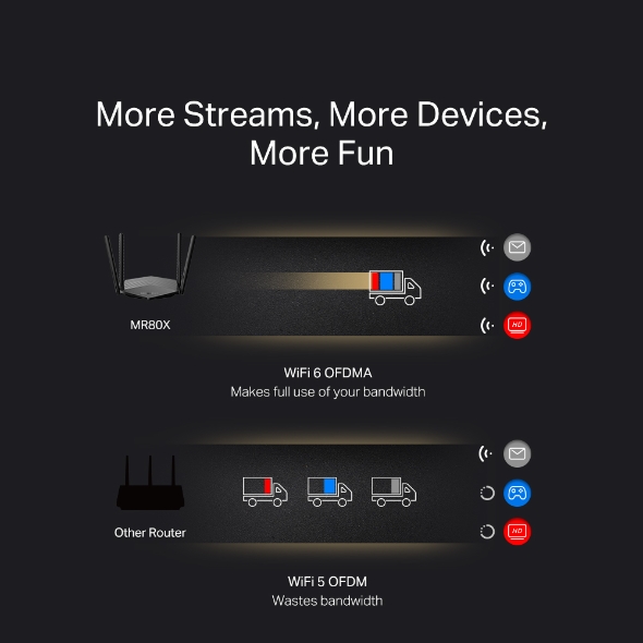 ROTEADOR WI-FI 6 GIGABIT DUAL BAND EASYMESH AX3000 MR80X (BR) - Imagem 7