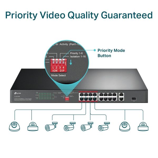 SWITCH 16 PORTAS TL-SL1218P GIGA POE+ - Imagem 5