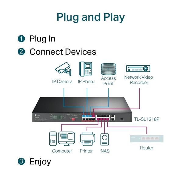 SWITCH 16 PORTAS TL-SL1218P GIGA POE+ - Imagem 6